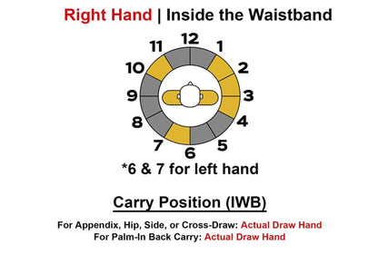 IWB Low Profile Holster